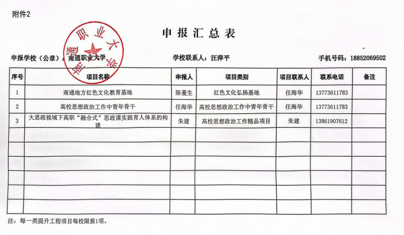 2024年度高校思想政治工作质量提升综合改革与精品建设项目申报书.png